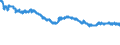 Indicator: Exchange rates for the US dollar in Singapore / USD 1 = SGD ... (middle)