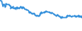 Indicator: Exchange rates for the US dollar in Singapore / USD 1 = SGD ... (middle)