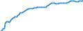 Indicator: Exchange rates for the Deutsche Mark in Slovenia / DEM 100 = SIT ... (middle) / up to the end of 1998
