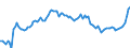 Indicator: Exchange rates for the Deutsche Mark in Slovakia / DEM 1 = SKK ... (middle) / up to the end of 1998