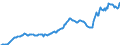 Indicator: Exchange rates for the Deutsche Mark in Sierra Leone / DEM 1 = SLL ... (buying) / up to August 1999