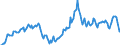 Indicator: Exchange rates for the US dollar in Sao Tome and Principe / USD 1 = STN ... (buying)
