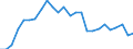 Indicator: Exchange rates (comparable rates) for the euro in El Salvador * / EUR 1 = SVC ... (middle)