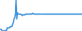 Indicator: Exchange rates for the US dollar in El Salvador / USD 1 = SVC ... (buying) / up to the end of 2000