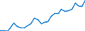 Indicator: Exchange rates for the euro in Eswatini * / EUR 1 = SZL ... (buying)
