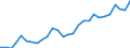 Indicator: Exchange rates for the euro in Eswatini * / EUR 1 = SZL ... (selling)