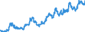 Indicator: Exchange rates for the euro in Eswatini * / EUR 1 = SZL ... (buying)
