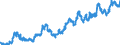 Indicator: Exchange rates for the euro in Eswatini * / EUR 1 = SZL ... (selling)