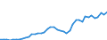Indicator: Exchange rates for the Deutsche Mark in Thailand / DEM 1 = THB ... (buying) / up to 1998