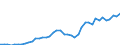 Indicator: Exchange rates for the Deutsche Mark in Thailand / DEM 1 = THB ... (selling) / up to 1998