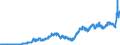Indicator: Exchange rates for the Deutsche Mark in Thailand / DEM 1 = THB ... (buying) / up to the end of 1998