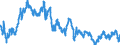 Indicator: Exchange rates for the euro in Thailand / EUR 1 = THB ... (selling)
