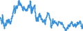Indicator: Exchange rates for the euro in Thailand / EUR 1 = THB ... (middle)