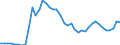 Indicator: Exchange rates for the US dollar in Thailand / USD 1 = THB ... (selling)