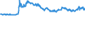 Indicator: Exchange rates for the US dollar in Thailand / USD 1 = THB ... (buying)