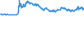 Indicator: Exchange rates for the US dollar in Thailand / USD 1 = THB ... (middle)