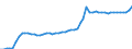 Indicator: Exchange rates for the Deutsche Mark in Tajikistan / DEM 1 = TJR ... (middle) / up to the end of 1998