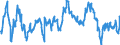Indicator: Exchange rates for the euro in Turkmenistan / EUR 1 = TMT ... (middle)
