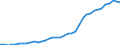 Indicator: Exchange rates for the Deutsche Mark in Tunisia / DEM 10 = TND ... (buying) / up to 1998