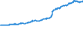 Indicator: Exchange rates for the Deutsche Mark in Tunisia / DEM 10 = TND ... (buying) / up to the end of 1998