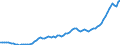 Indicator: Exchange rates for the US dollar in Tunisia  / USD 1 = TND ... (buying)
