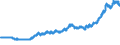 Indicator: Exchange rates for the US dollar in Tunisia  / USD 1 = TND ... (buying)