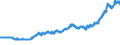 Indicator: Exchange rates for the US dollar in Tunisia  / USD 1 = TND ... (selling)