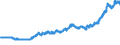 Indicator: Exchange rates for the US dollar in Tunisia  / USD 1 = TND ... (middle)