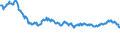 Indicator: Exchange rates for the Deutsche Mark in Tonga / TOP 1 = DEM ... (buying) / up to the end of 1998