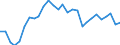 Indicator: Exchange rates and comparable rates rates for the euro in Trinidad and Tobago * / EUR 1 = TTD ... (buying)