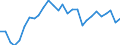 Indicator: Exchange rates and comparable rates for the euro in Trinidad and Tobago * / EUR 1 = TTD ... (selling)