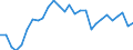 Indicator: Exchange rates and comparable rates for the euro in Trinidad and Tobago * / EUR 1 = TTD ... (middle)