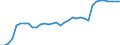 Indicator: Exchange rates for the US dollar in Trinidad and Tobago / USD 1 = TTD ... (buying)