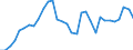 Indicator: Exchange rates for the Deutsche Mark in China (Taiwan) / DEM 1 = TWD... (selling) / up to 1998