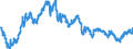 Indicator: Exchange rates for the euro in China (Taiwan) / EUR 1 = TWD... (middle)
