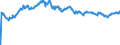 Indicator: Exchange rates for the euro in China (Taiwan) / EUR 1 = TWD... (buying)