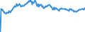 Indicator: Exchange rates for the euro in China (Taiwan) / EUR 1 = TWD... (selling)