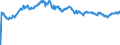 Indicator: Exchange rates for the euro in China (Taiwan) / EUR 1 = TWD... (middle)