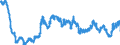 Indicator: Exchange rates for the US dollar in China (Taiwan) / USD 1 = TWD... (buying)