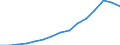 Indicator: Exchange rates for the Deutsche Mark in the United Republic of Tanzania / DEM 1 = TZS ... (buying) / up to 1998