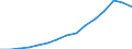 Indicator: Exchange rates for the Deutsche Mark in the United Republic of Tanzania / DEM 1 = TZS ... (middle) / up to 1998