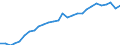 Indicator: Exchange rates for the euro in the United Republic of Tanzania / EUR 1 = TZS ... (selling)