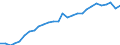 Indicator: Exchange rates for the euro in the United Republic of Tanzania / EUR 1 = TZS ... (middle)