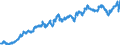 Indicator: Exchange rates for the euro in the United Republic of Tanzania / EUR 1 = TZS ... (buying)