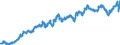 Indicator: Exchange rates for the euro in the United Republic of Tanzania / EUR 1 = TZS ... (middle)