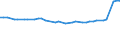 Indicator: Exchange rates for the Deutsche Mark in the Ukraine / DEM 100 = UAH ... (middle) / up to the end of 1998