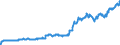 Indicator: Exchange rates for the euro in the Ukraine / EUR 1 = UAH ... (middle)