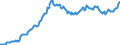 Indicator: Exchange rates for the Deutsche Mark in Uganda * / DEM 1 = UGX ... (buying) / up to the end of 1998