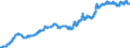 Indicator: Exchange rates for the US dollar in Uganda * / USD 1 = UGX ... (buying)