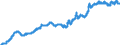 Indicator: Exchange rates for the US dollar in Uganda * / USD 1 = UGX ... (middle)